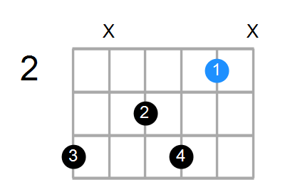 C#7 Chord